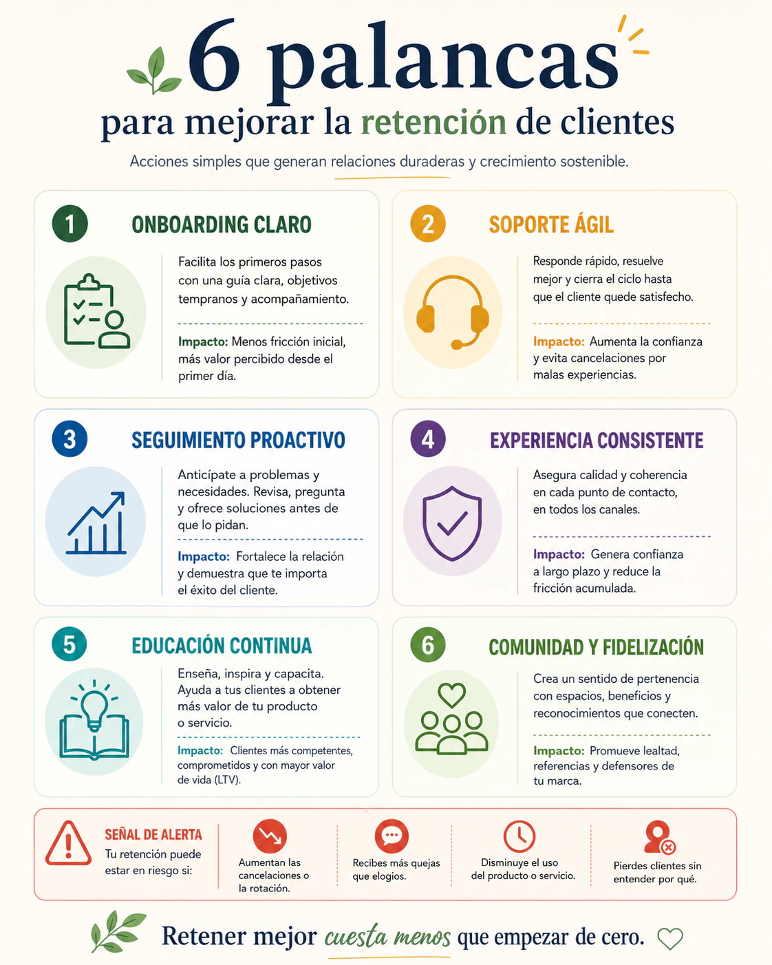 Infografías creados con Vilma.AI